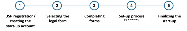 The image shows the foundation progress